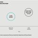 Image for article titled Here’s the path to generating more income on your investments